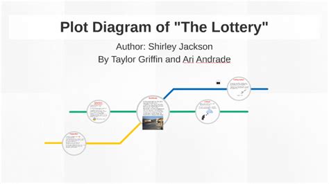 the lottery plot diagram|falling action of the lottery.